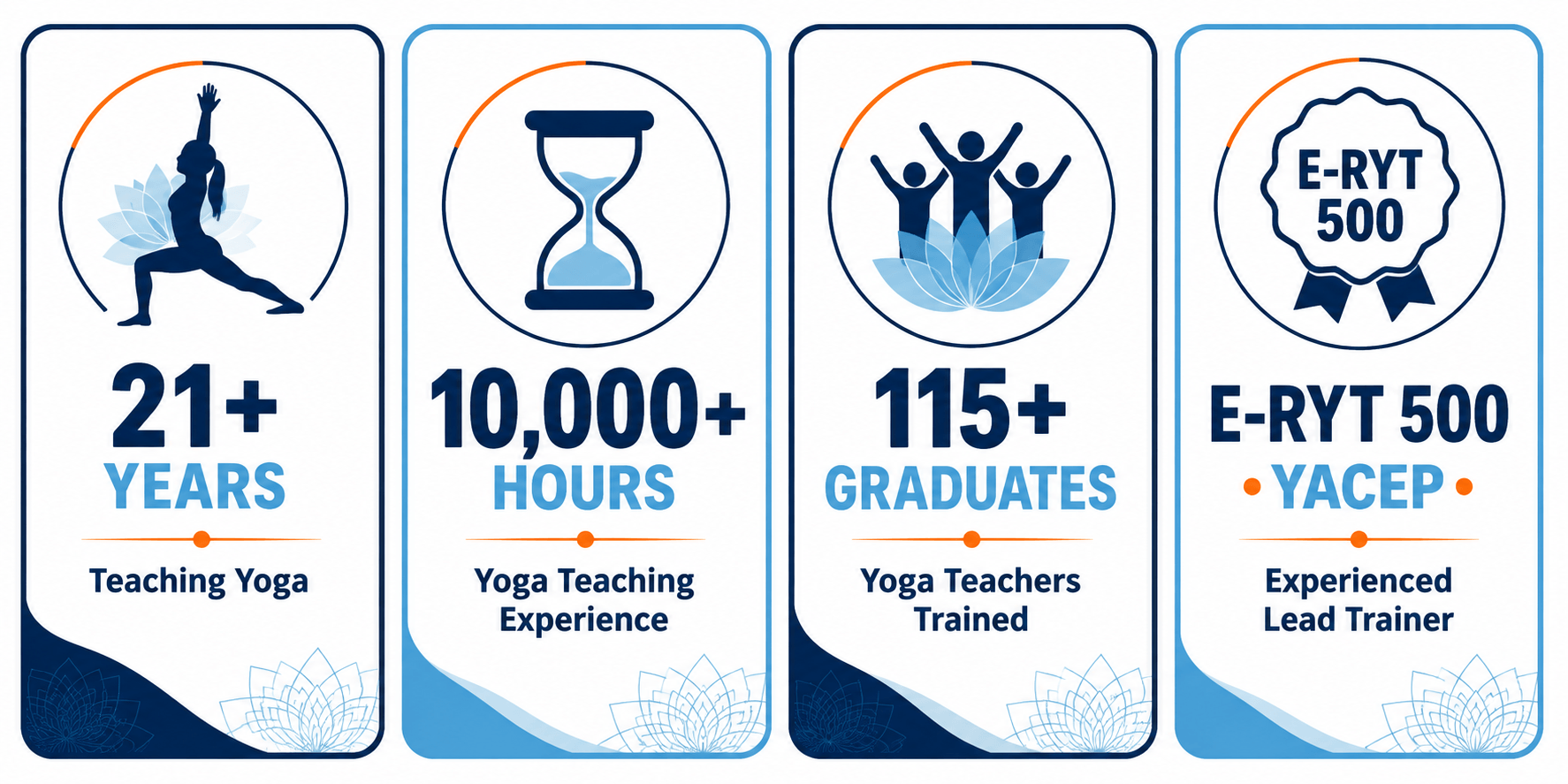 200-Hour Yoga Teacher Training Mississauga – 21+ years teaching, 10,000+ hours and 115+ graduates